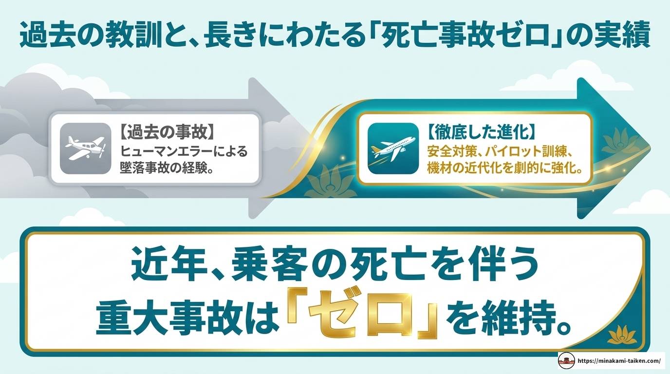 ベトナム航空の安全性を徹底検証！評価・事故歴・LCC比較まで解説