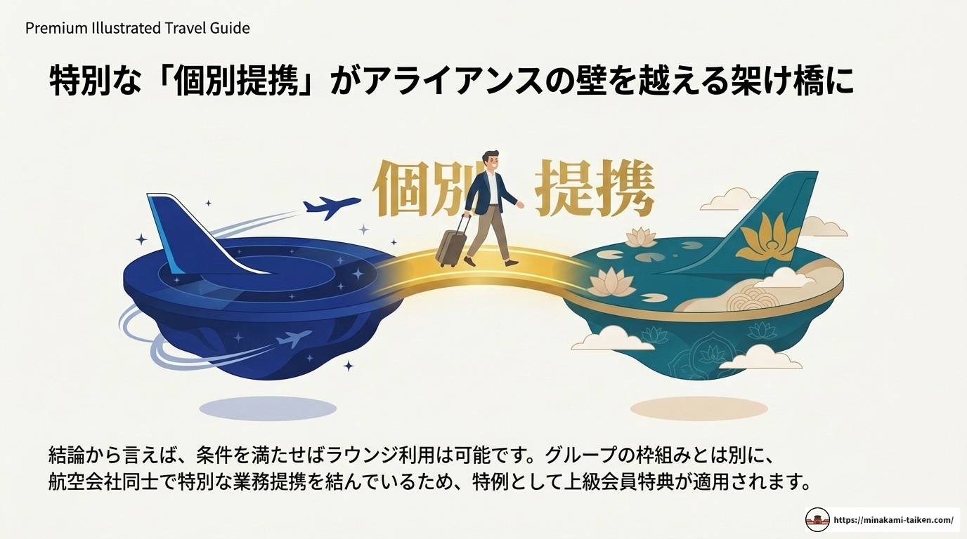 ベトナム航空でANA上級会員がラウンジを使う方法完全ガイド