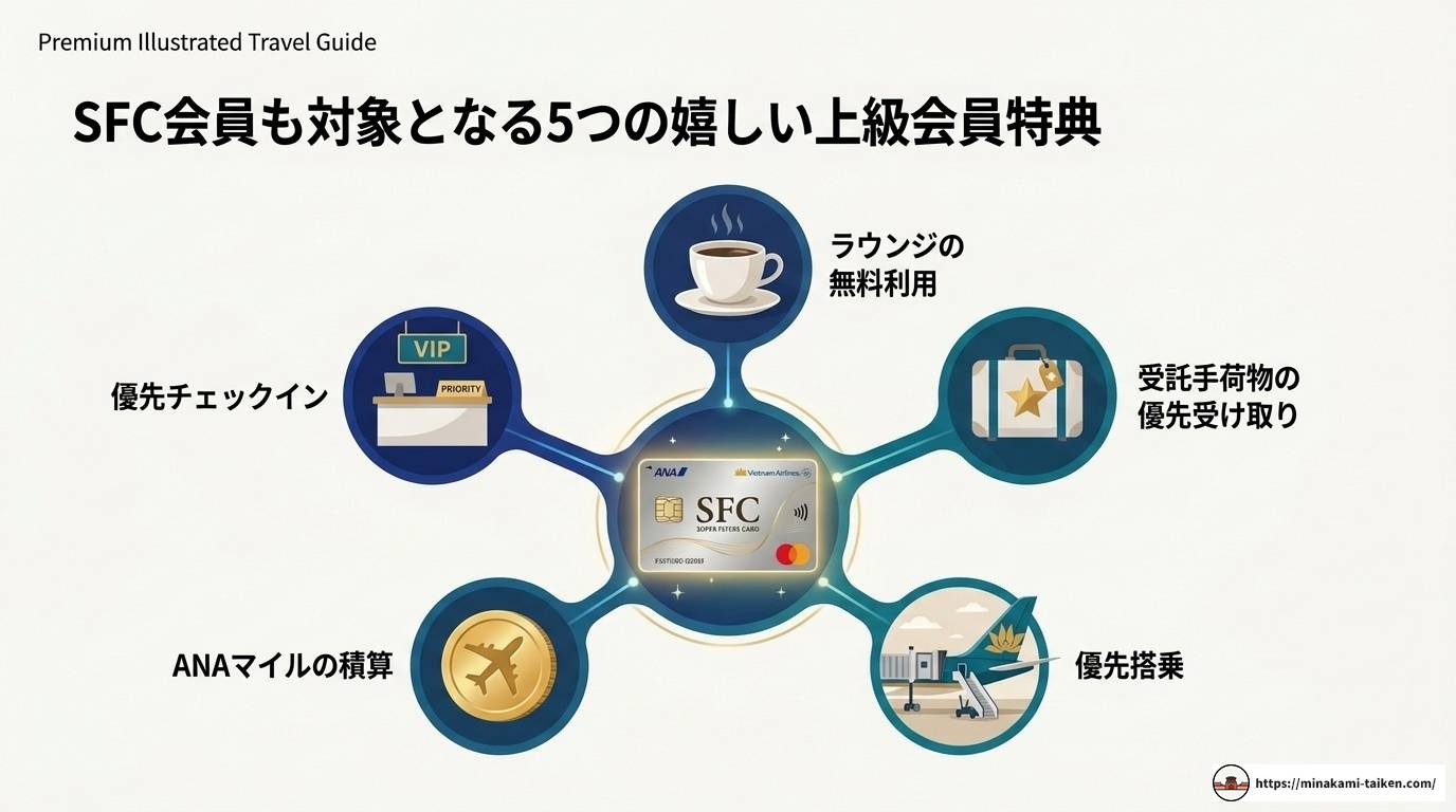 ベトナム航空でANA上級会員がラウンジを使う方法完全ガイド