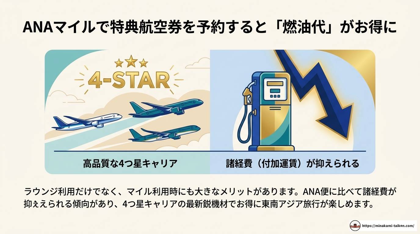 ベトナム航空でANA上級会員がラウンジを使う方法完全ガイド