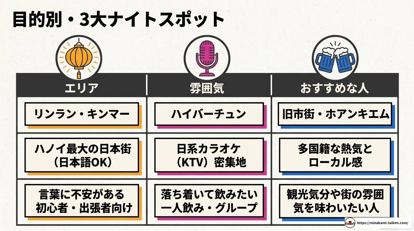 ハノイ夜遊び完全ガイド|エリア別特徴・料金相場・安全対策