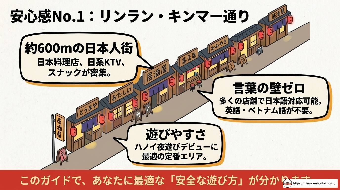 ハノイ夜遊び完全ガイド|エリア別特徴・料金相場・安全対策