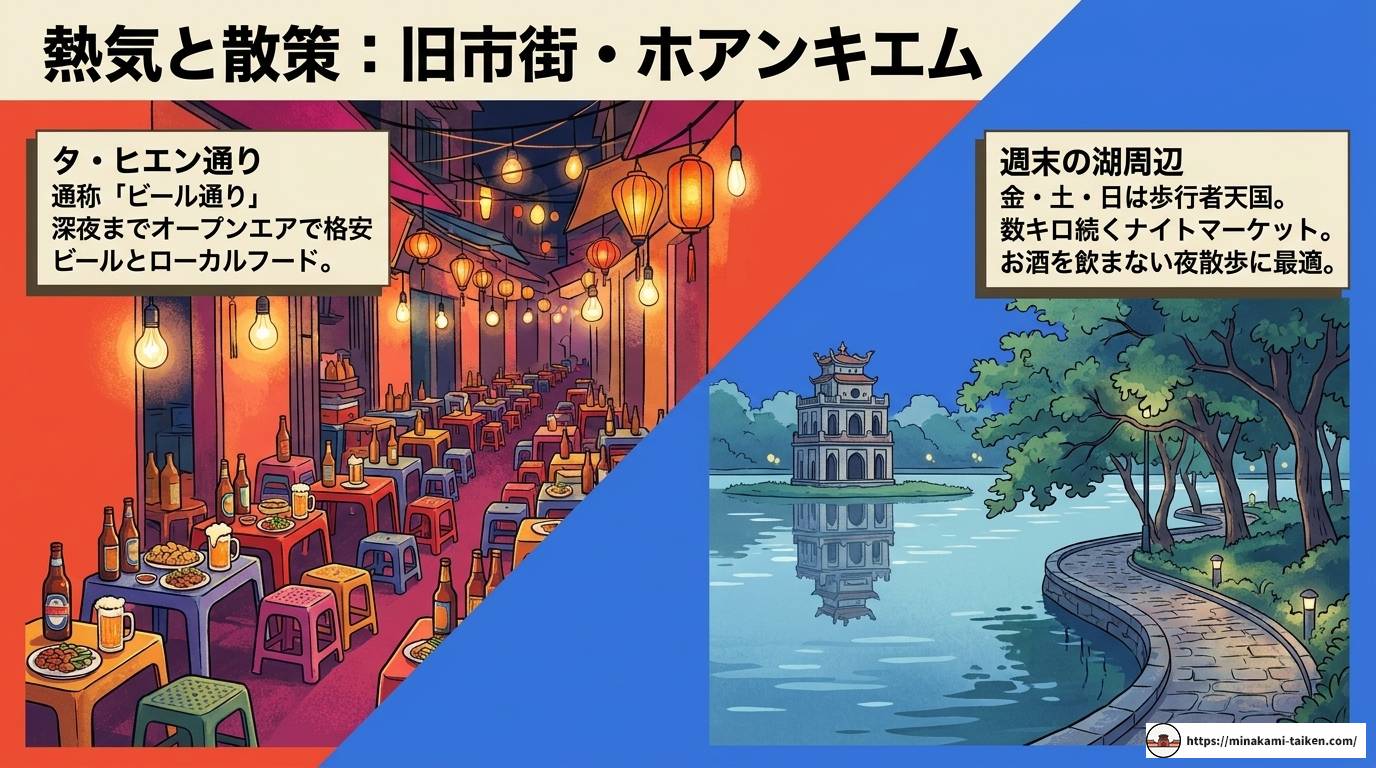 ハノイ夜遊び完全ガイド|エリア別特徴・料金相場・安全対策