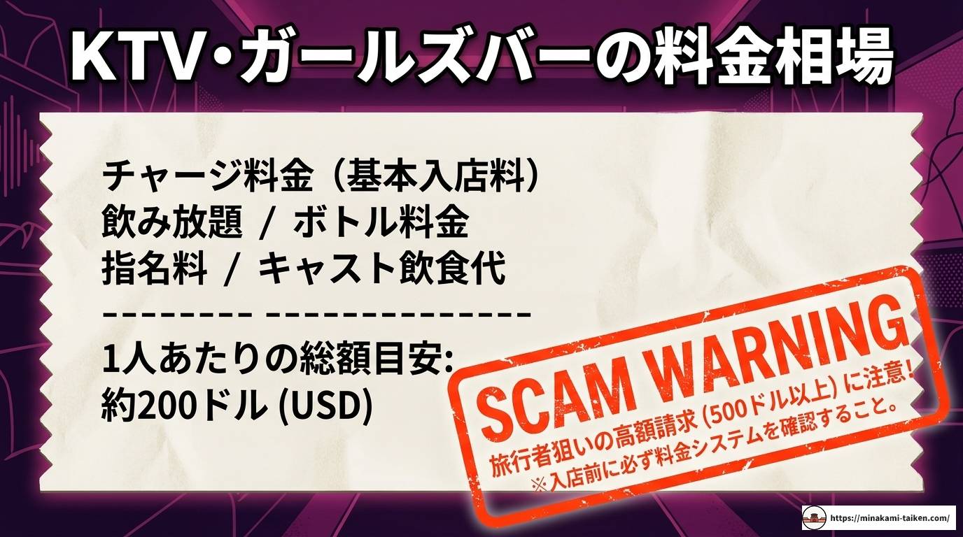 ハノイ夜遊び完全ガイド|エリア別特徴・料金相場・安全対策