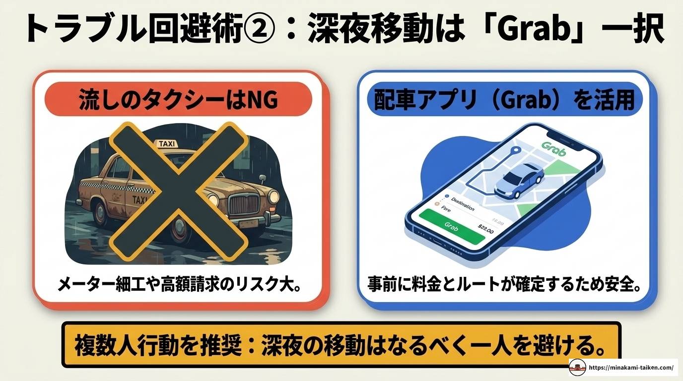 ハノイ夜遊び完全ガイド|エリア別特徴・料金相場・安全対策
