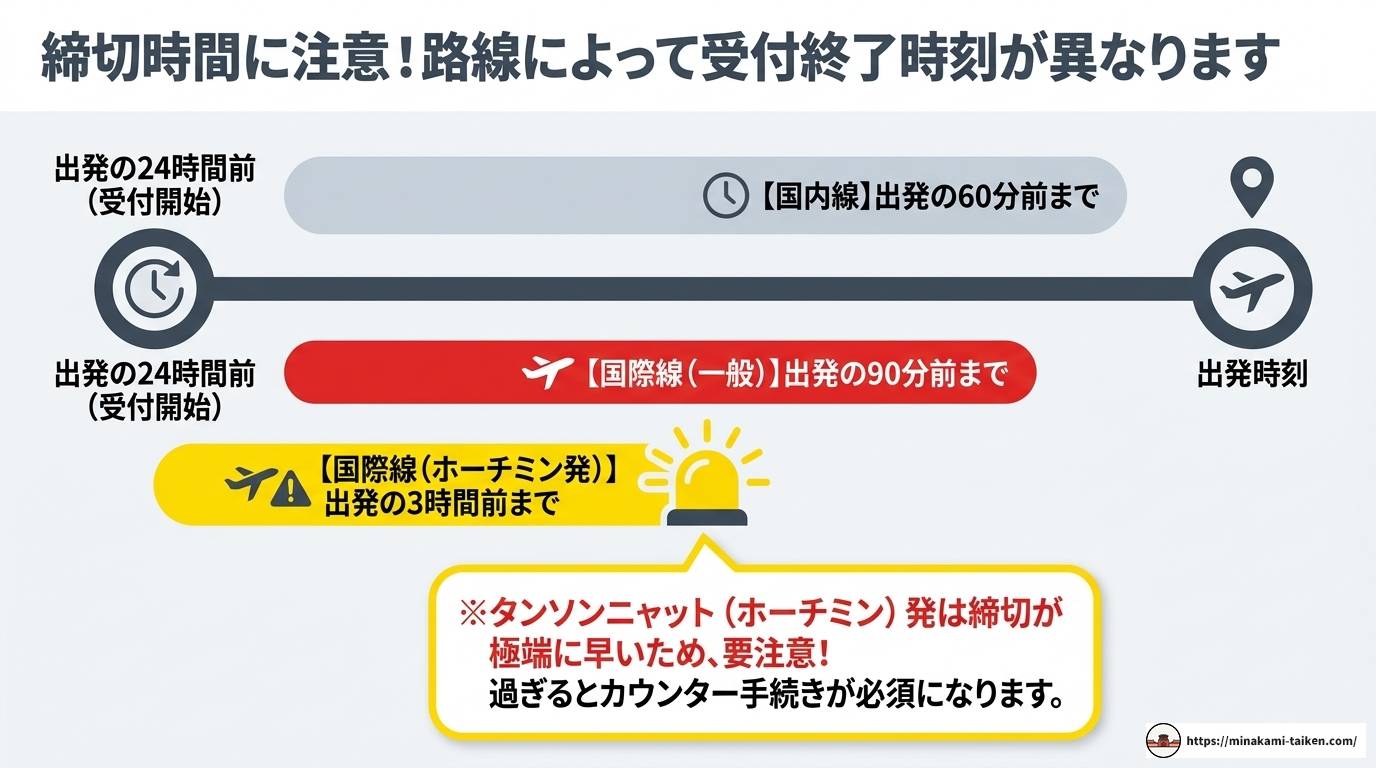 ベトジェットのオンラインチェックイン方法と注意点を徹底解説