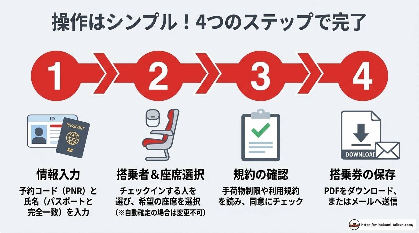 ベトジェットのオンラインチェックイン方法と注意点を徹底解説