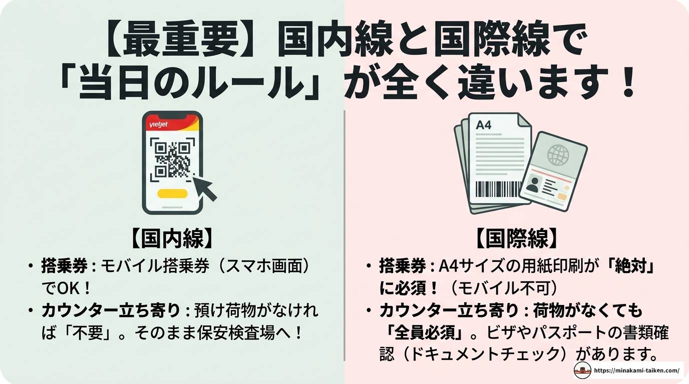 ベトジェットのオンラインチェックイン方法と注意点を徹底解説