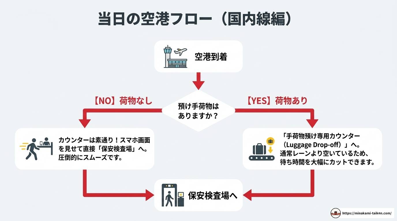 ベトジェットのオンラインチェックイン方法と注意点を徹底解説