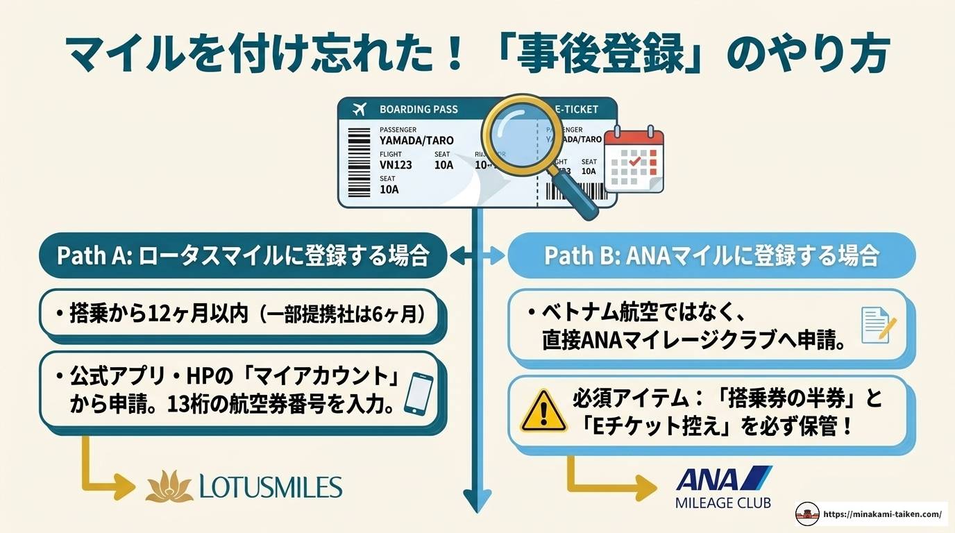 ベトナム航空マイレージ徹底解説！貯め方・使い方・お得な活用法