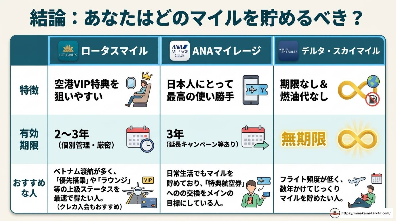 ベトナム航空マイレージ徹底解説！貯め方・使い方・お得な活用法