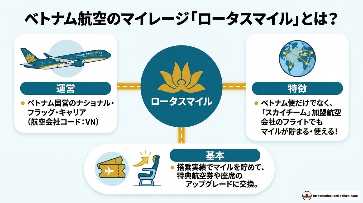 ベトナム航空マイレージ徹底解説！貯め方・使い方・お得な活用法