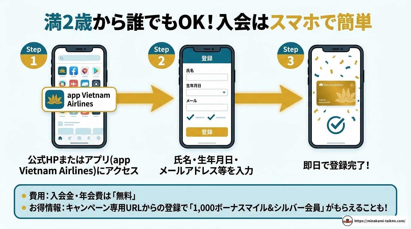 ベトナム航空マイレージ徹底解説！貯め方・使い方・お得な活用法