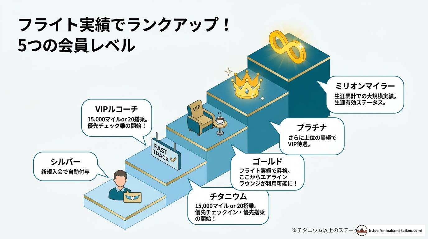 ベトナム航空マイレージ徹底解説！貯め方・使い方・お得な活用法