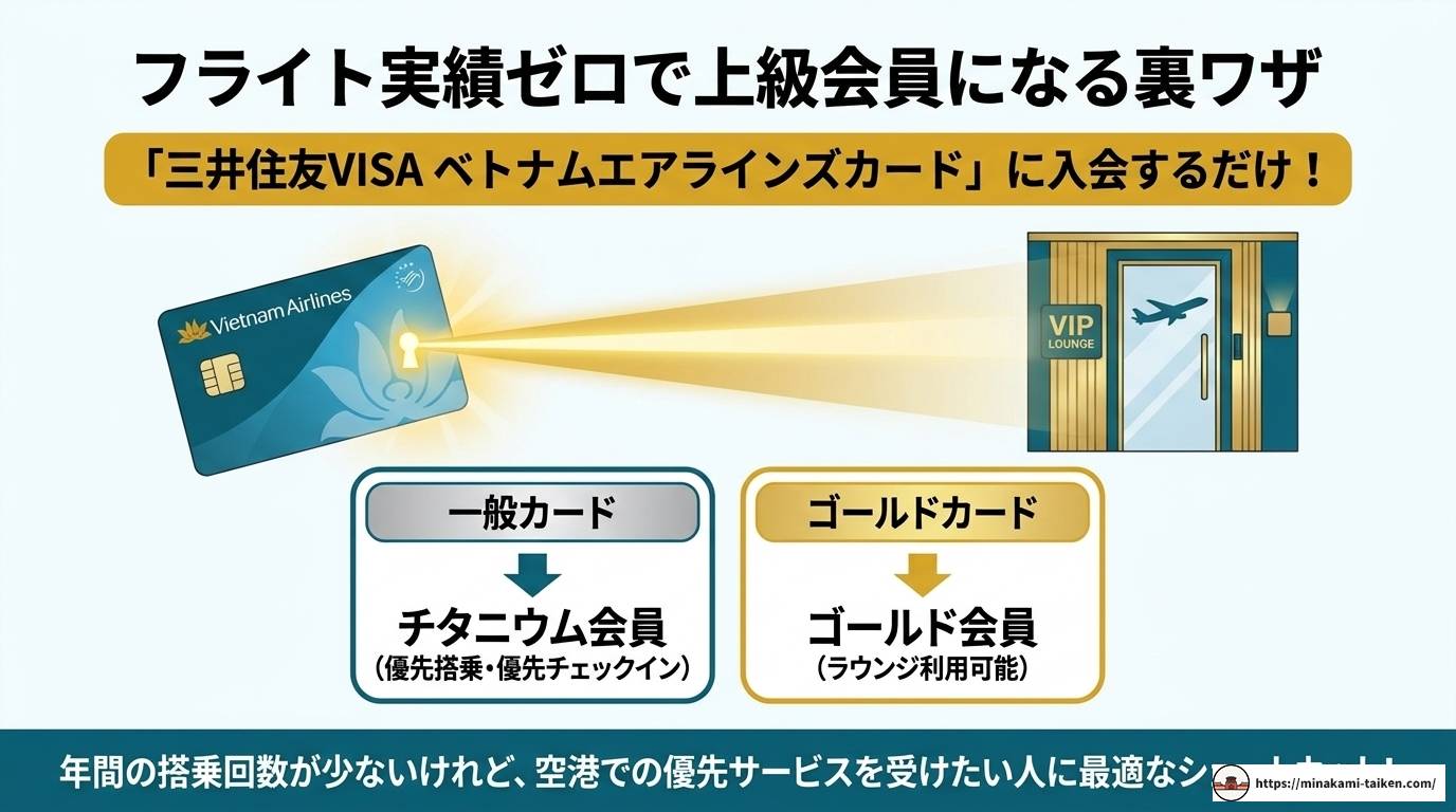 ベトナム航空マイレージ徹底解説！貯め方・使い方・お得な活用法