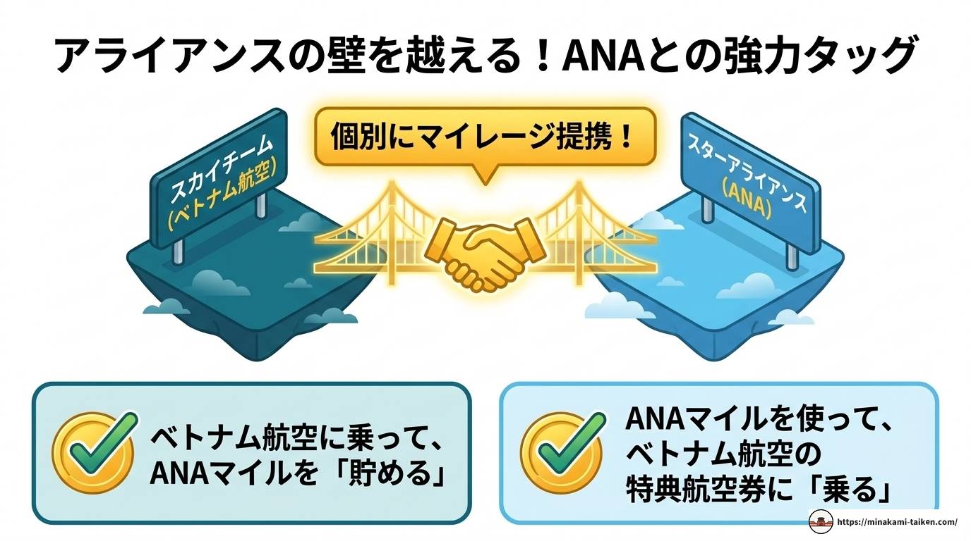 ベトナム航空マイレージ徹底解説！貯め方・使い方・お得な活用法