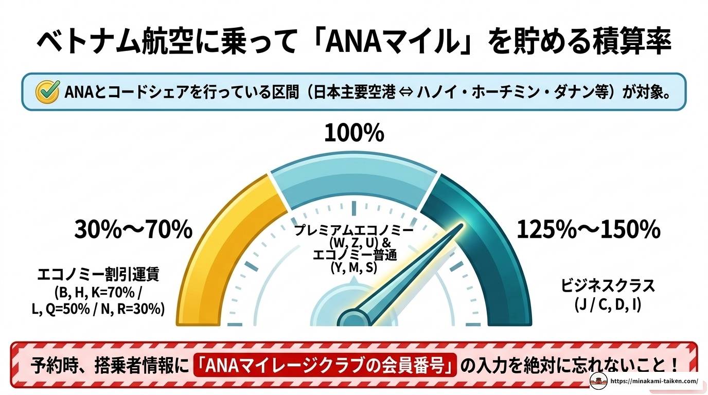 ベトナム航空マイレージ徹底解説！貯め方・使い方・お得な活用法