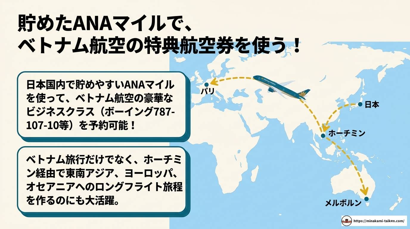 ベトナム航空マイレージ徹底解説！貯め方・使い方・お得な活用法